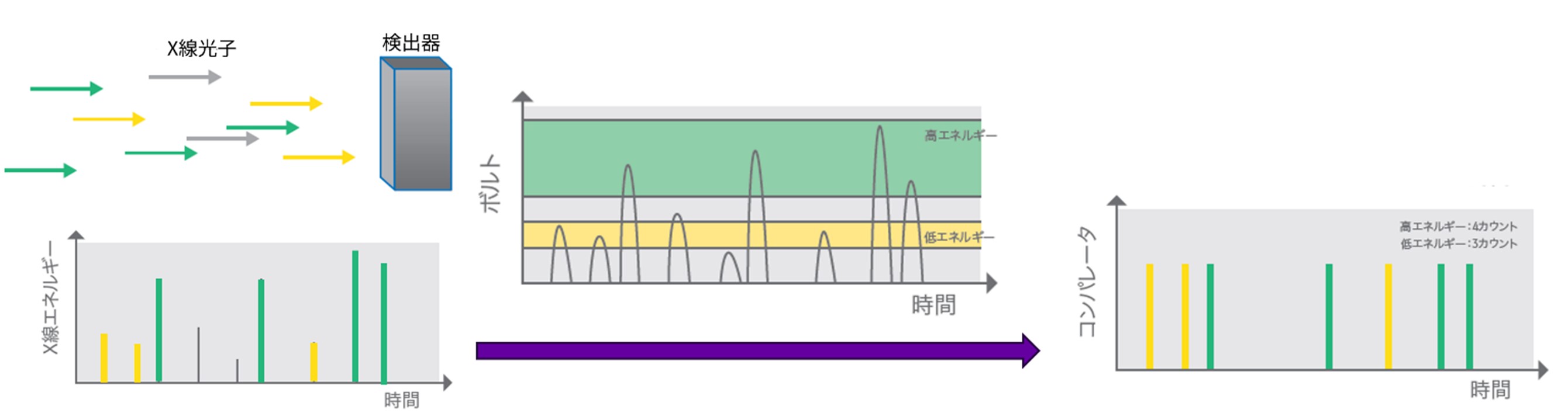 Technical Tips_Photon Counting03.jpg